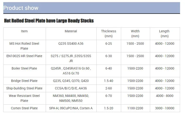 Q235 Carbon Steel Plate, Hot-Rolled Medium and Heavy Plate, Wear-Resistant Low-Alloy Steel Plate