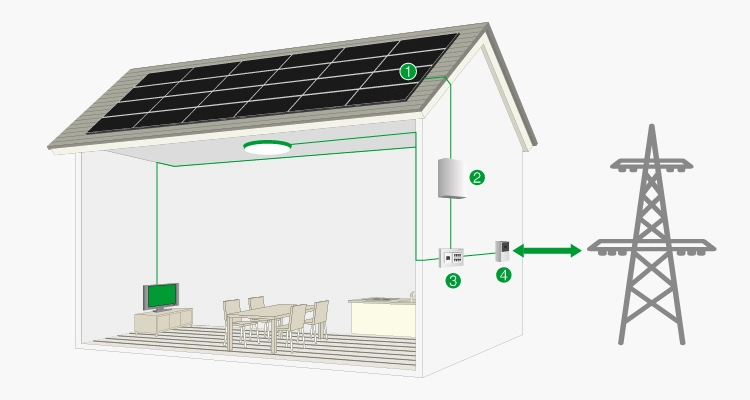 2kw 3kw 5kw Solar Power System Support Lithium Battery or Battery Less Hybrid Solar Panel System Remote Control for Home System