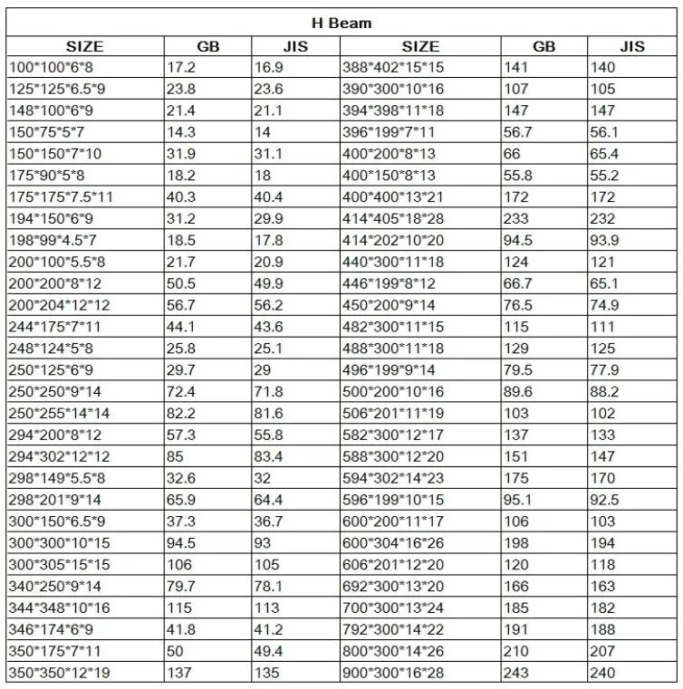 Structural Steel ASTM A36 A50 A572 A992 H Beam Price Supporting Roofing Hot Rolled Carbon Section Steel Angle Bar C Channel U I H Beam